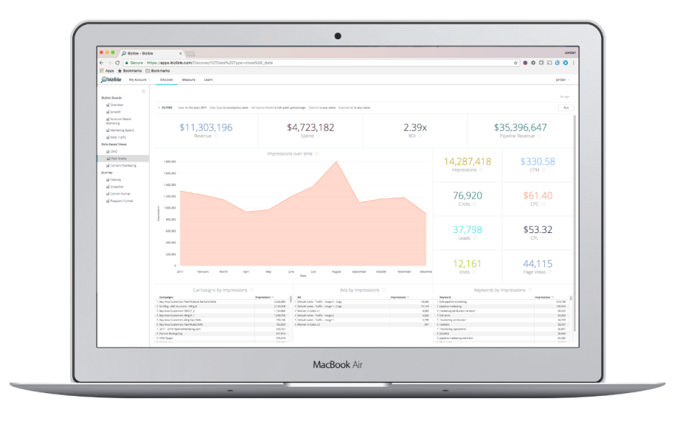 screenshot of Marketo Measure